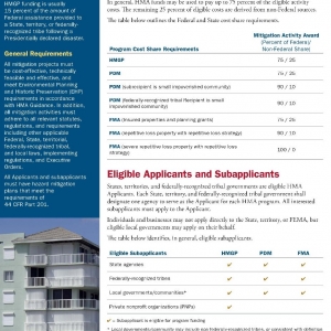 FEMA Grant Programs | FEMA  Grant Program Comparisons