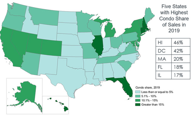 Condo Share of Total Sales 2019